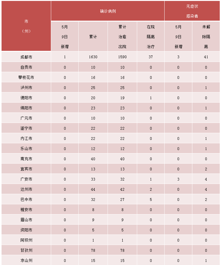 微信截图_20220510090017.png