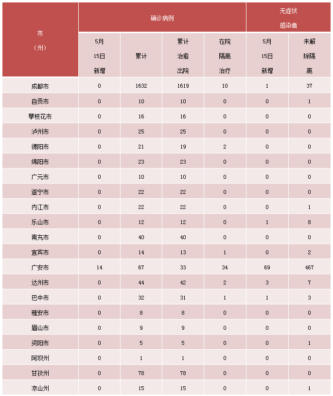 269955_1652663755200718.png 微信截图_20220516091131.png
