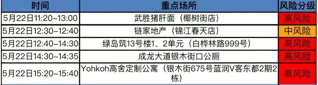 282126_1653441765346653.jpg 锦江区.jpg