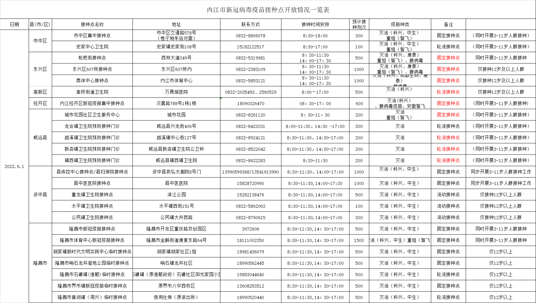 282126_1653988637690893.png 微信图片_20220531171633.png