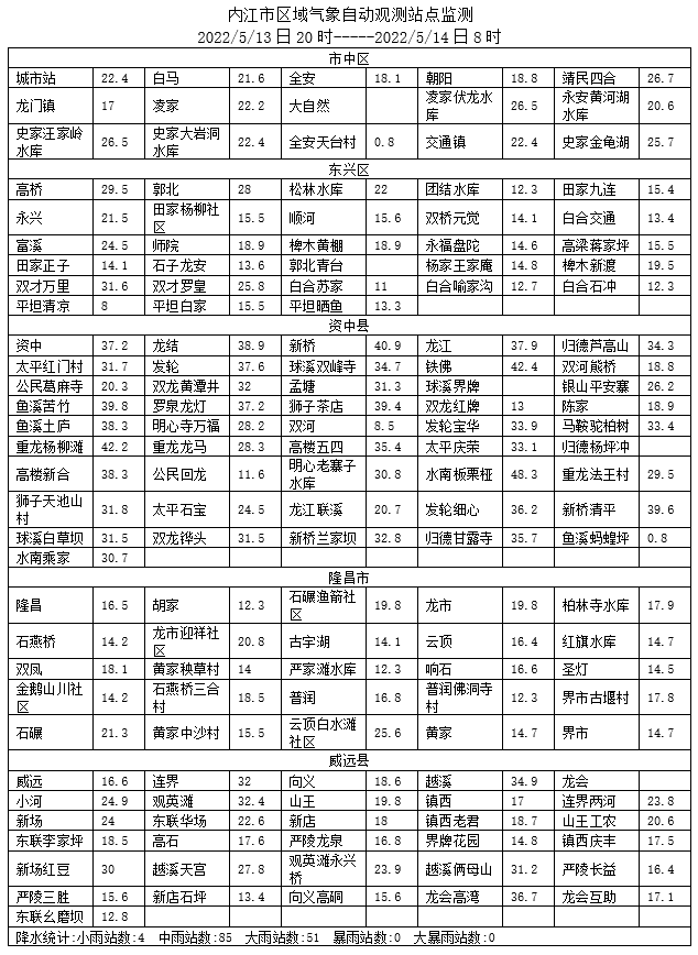 286033_1652489481638377.png 微信截图_20220514084828.png