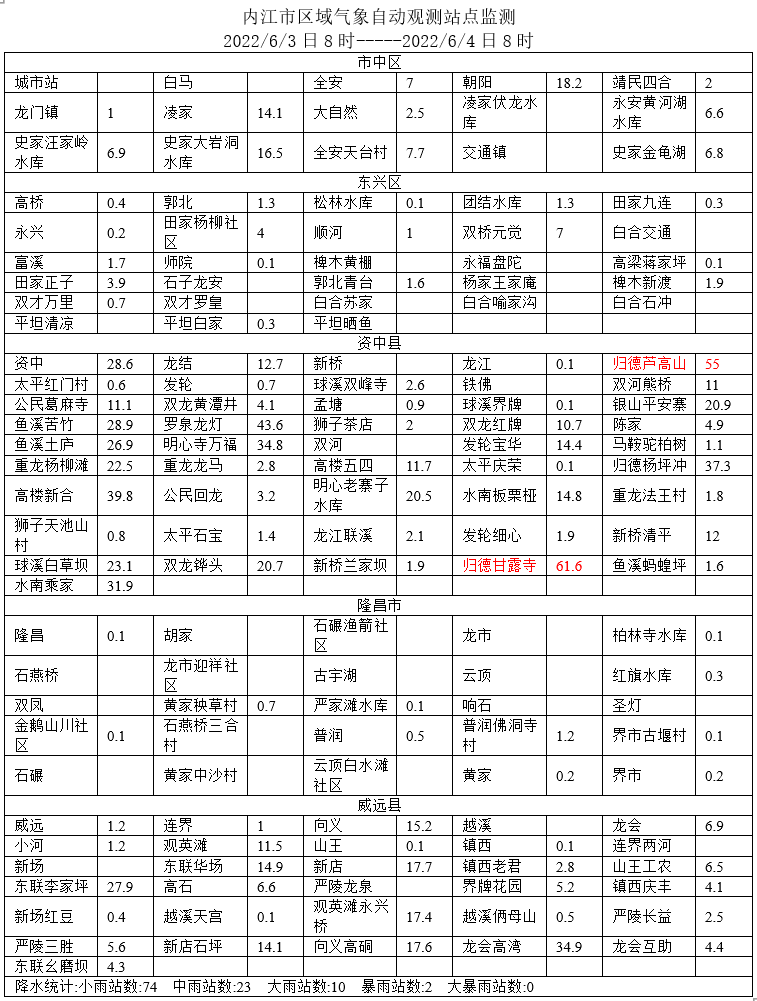 286033_1654304554723422.png 微信截图_20220604090136.png