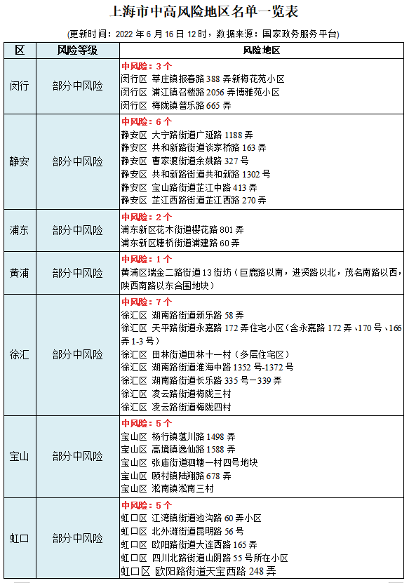 一览表1.png