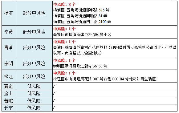 一览表2.png