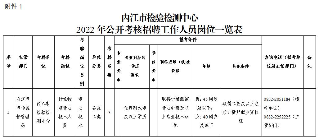 286033_1655438314314552.png 微信截图_20220617115643.png