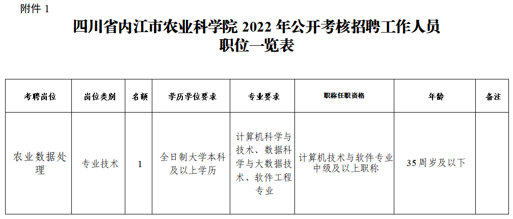 286033_1655438709218166.png 农科院.png