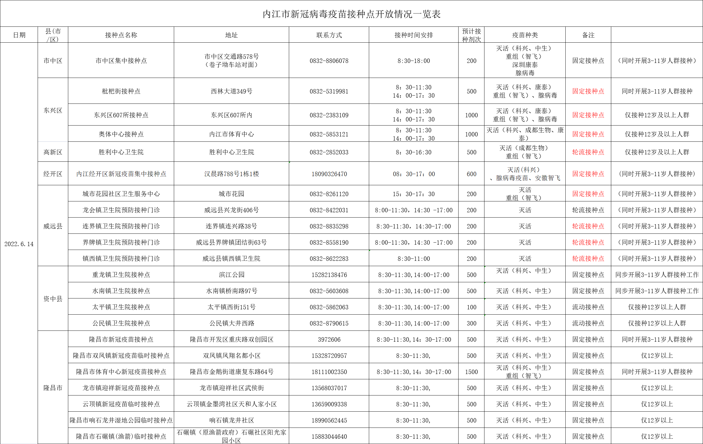 286144_1655115564400887.png 微信图片_20220613181909.png