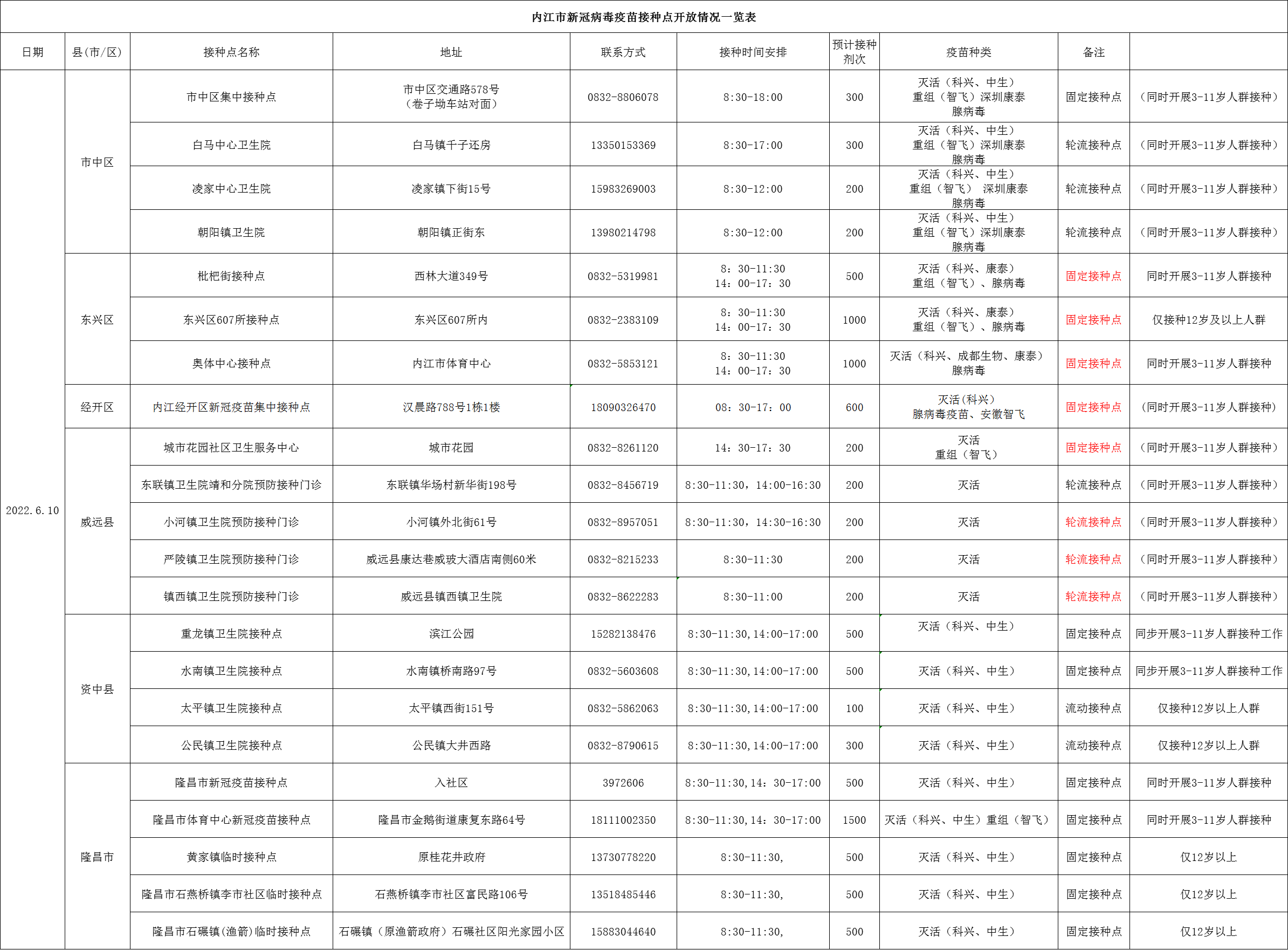 320608_1654765320493134.png 微信图片_20220609165442.png