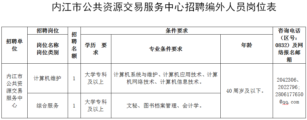 320608_1656465832728040.png 微信图片_20220629091320.png
