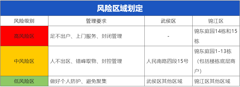 286144_1657891614296528.png 微信截图_20220715212617.png