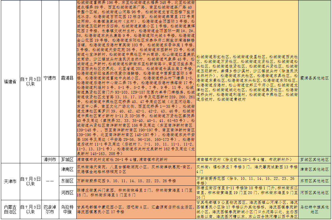 表6.png