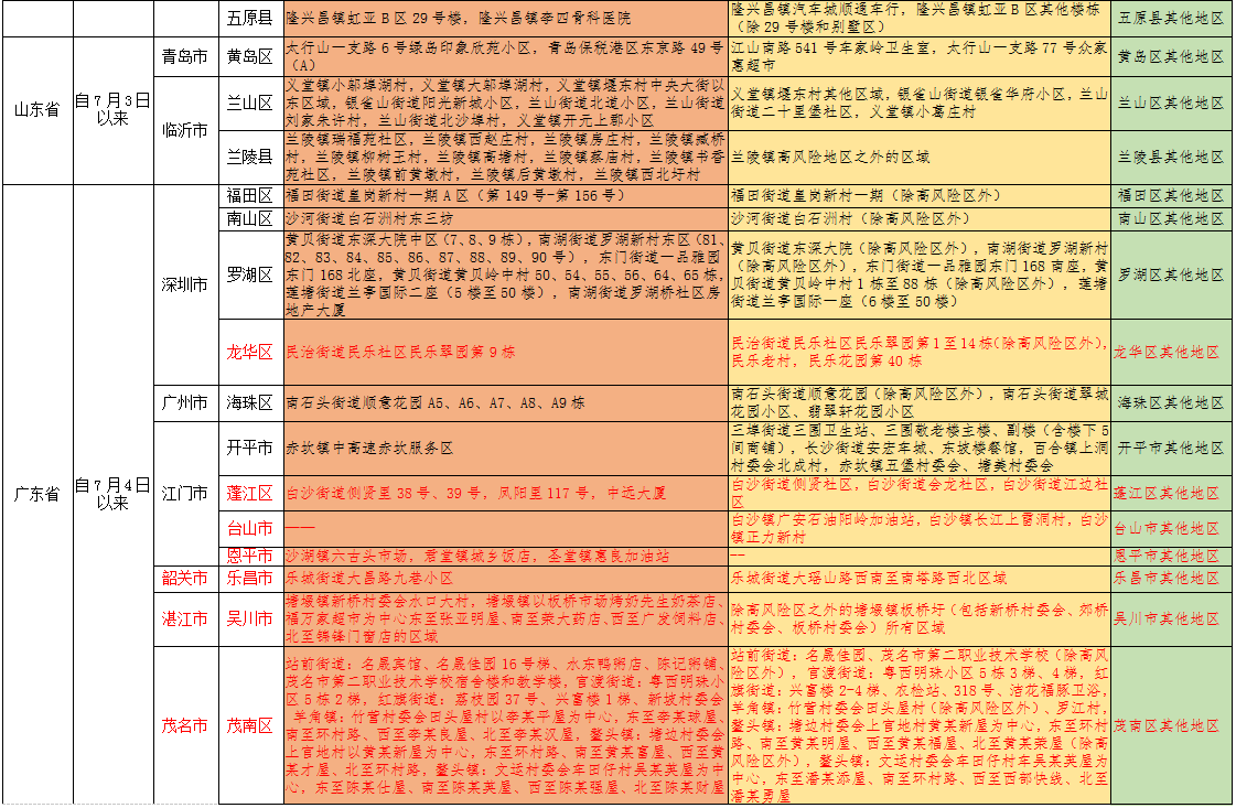 表7.png