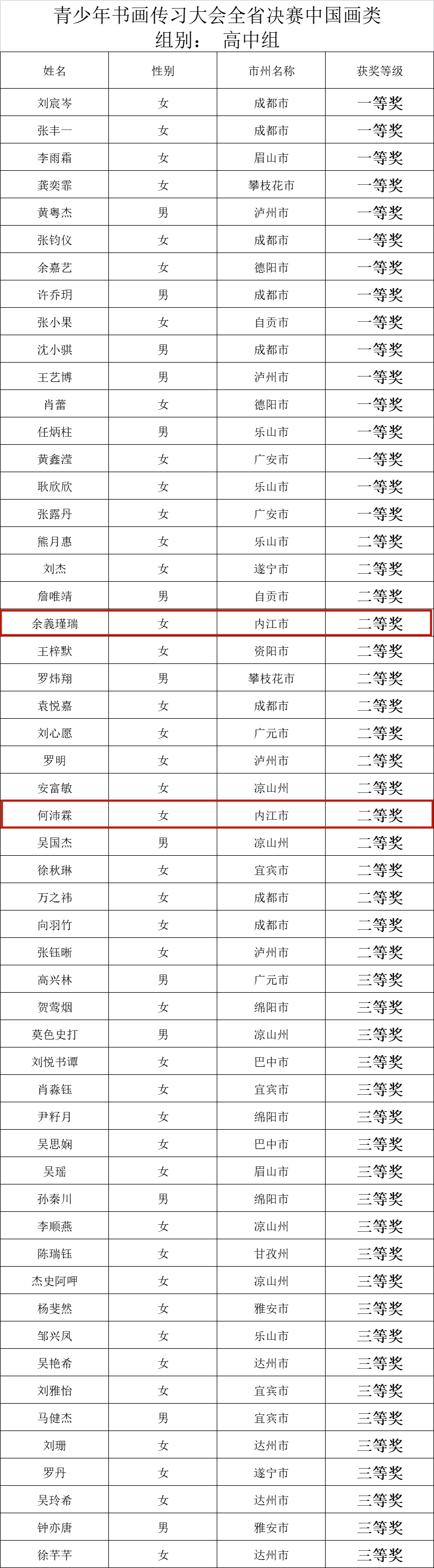 269955_1661400261882215.png 高中.png