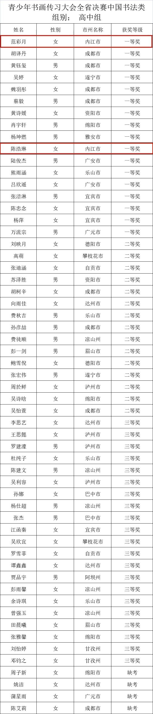 269955_1661400292279390.png 高1.png