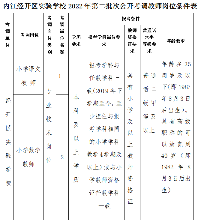 286144_1659428803390933.png 微信截图_20220802162625.png
