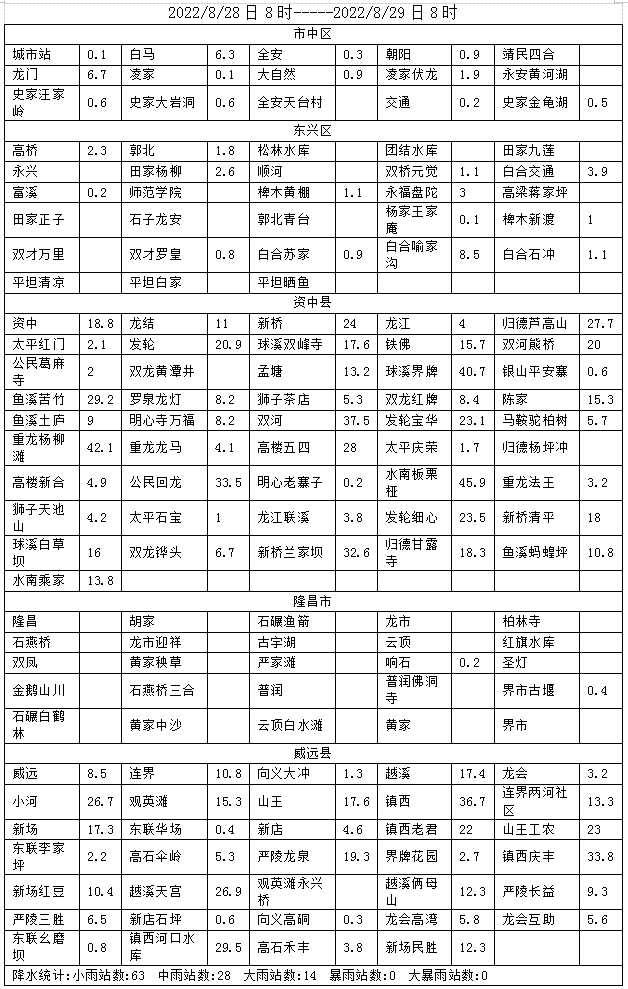 286144_1661736276654673.png 微信截图_20220829091404.png